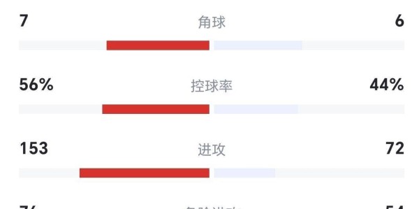 利物浦92分钟绝杀，拜仁痛击切尔西巴黎4-0胜，欧冠联赛积分榜出炉